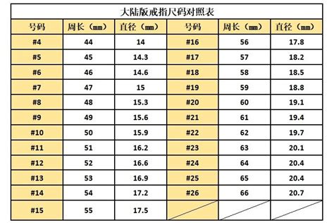 Gucci戒指尺码对照表 Gucci戒指尺码怎么量 – 我爱钻 .